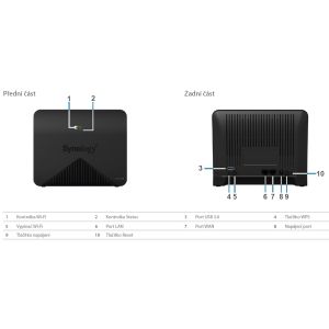 Synológia MR2200ac MR2200ac