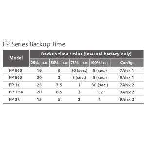 FSP UPS FP 1000, 1000 VA / 600 W, line interactive PPF6000601