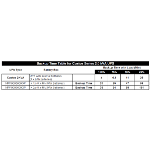 FSP Battery Bank BB-48/18RT, 2U, 48V, 12V/9Ah x 8 kusov, Rack/Tower (pre Clippers 2K) MPF0005600GP