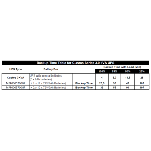 FSP Battery Bank BB-72/18RT, 2U, 72V, 12V/9Ah x 12 kusov, Rack/Tower (pre Clippers 3K) MPF0005800GP