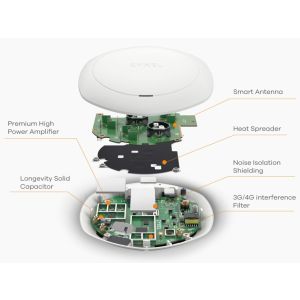 ZYXEL AP 802.11 ac WAC6303D-S WAC6303D-S-EU0101F