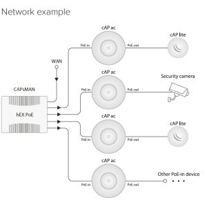 Mikrotik RBcAPGi-5acD2nD, 2,4/5GHz 802.11b/g/n/ac AP/HotSpot cAP ac RBcAPGi-5acD2nD