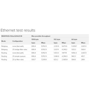 MikroTik RouterBOARD RB4011iGS+5HacQ2HnD-IN RB4011iGS+5HacQ2HnD-IN