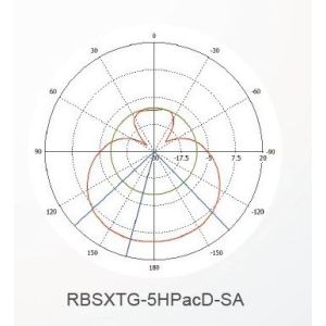 Mikrotik RBSXTG-5HPacD-SA, 13dBi, L4, High Power, AC RBSXTG-5HPacD-SA