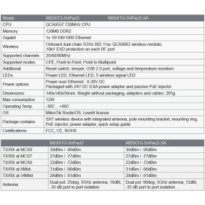 Mikrotik RBSXTG-5HPacD-SA, 13dBi, L4, High Power, AC RBSXTG-5HPacD-SA