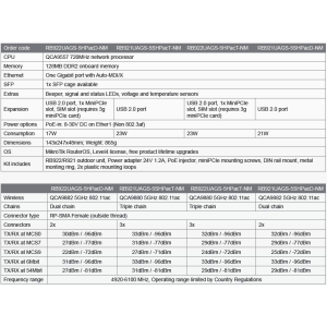 MIKROTIK RB922UAGS-5HPacD-NM 5GHz 802.11ac MIMO2x2 RB922UAGS-5HPacD-NM