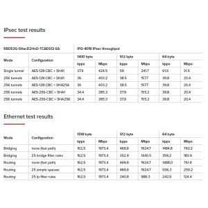 MikroTik RBD53G-5HacD2HnD-TC&EG12-EA, Chateau LTE12 kit RBD53G-5HacD2HnD-TC+EG12-EA