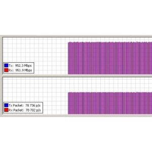 MikroTik RBLHGG-60ad kit, Wireless Wire Dish - kompletný spoj - 2 pack RBLHGG-60adkit