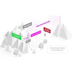 MikroTik LHGGM&EG18-EA, LHG LTE18 kit LHGGM+EG18-EA