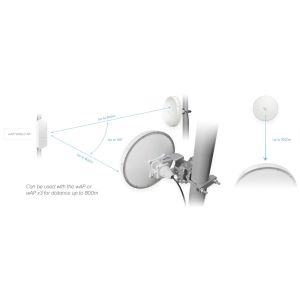 MikroTik nRAYG-60adpair, Wireless Wire nRAY, 60GHz, L3, kompletný spoj nRAYG-60adpair