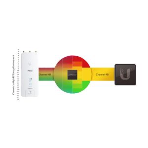 Ubiquiti RP-5AC-Gen2 - Rocket5 AC PRISM Gen2, vonkajšie, 5GHz AC, airPrism RP-5AC-Gen2