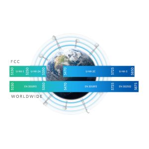 Ubiquiti RP-5AC-Gen2 - Rocket5 AC PRISM Gen2, vonkajšie, 5GHz AC, airPrism RP-5AC-Gen2