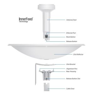 Ubiquiti PowerBeam M2, vonkajšie, 2.4GHz MIMO, 2x 18dBi PBE-M2-400