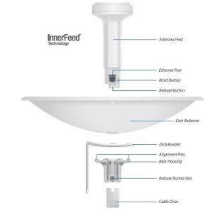 Ubiquiti PowerBeam M5, anténa 400mm PBE-M5-400