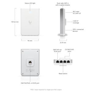 Ubiquiti U6-IW, UniFi6 In-Wall U6-IW