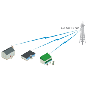 Ubiquiti LiteAP 5AC-16-120, LAP-120, 120° LAP-120-EU