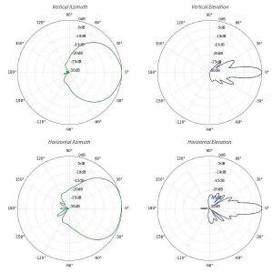 Ubiquiti UISP AirMAX Lite AC AP, 5 GHz, GPS prístupový bod (LAP-GPS) LAP-GPS